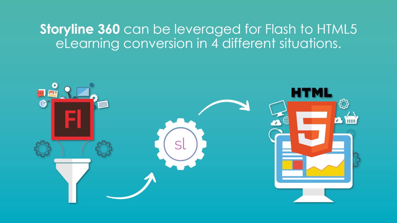ThunderSoft Flash To HTML5 Converter Crack
